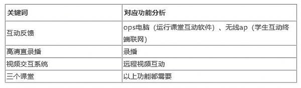 168体育 168体育平台智慧教学设施究竟是啥？教育新基建文件给出了答案(图1)