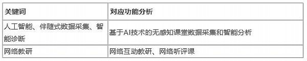 168体育 168体育平台智慧教学设施究竟是啥？教育新基建文件给出了答案(图3)