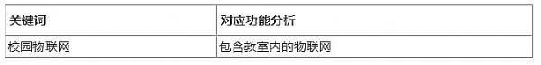 168体育 168体育平台智慧教学设施究竟是啥？教育新基建文件给出了答案(图4)