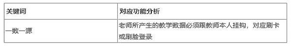 168体育 168体育平台智慧教学设施究竟是啥？教育新基建文件给出了答案(图5)