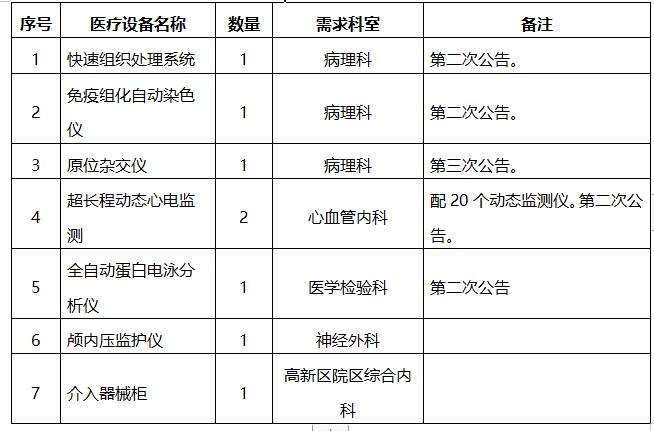 重庆大学附属涪陵医院医疗设备院内采购竞争性洽谈公告2023年采购信息发布029号168体育 168体育官网(图1)