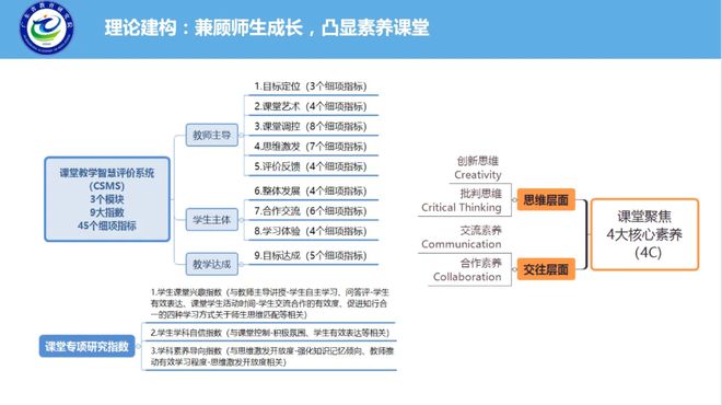 【观点】广东省教研院许世红：以数字化教研推动课堂教168体育 168体育app学质量提升的广东探索(图2)