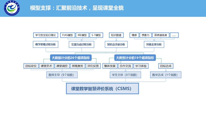 【观点】广东省教研院许世红：以数字化教研推动课堂教168体育 168体育app学质量提升的广东探索(图3)