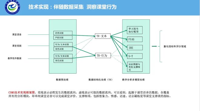 【观点】广东省教研院许世红：以数字化教研推动课堂教168体育 168体育app学质量提升的广东探索(图4)