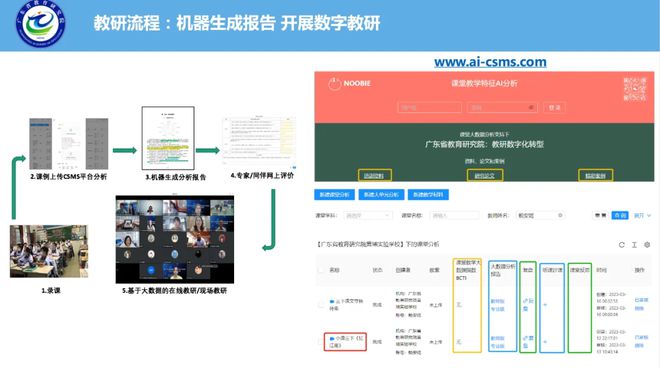 【观点】广东省教研院许世红：以数字化教研推动课堂教168体育 168体育app学质量提升的广东探索(图5)