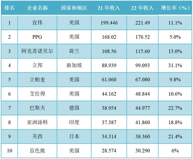 168体育 168体育app含视频 全球第一大涂料制造商工厂起火爆炸！现场升腾起一团团火球！(图2)