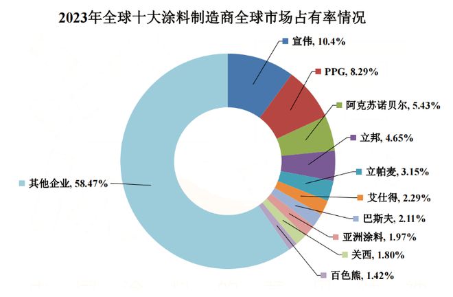 168体育 168体育app含视频 全球第一大涂料制造商工厂起火爆炸！现场升腾起一团团火球！(图3)