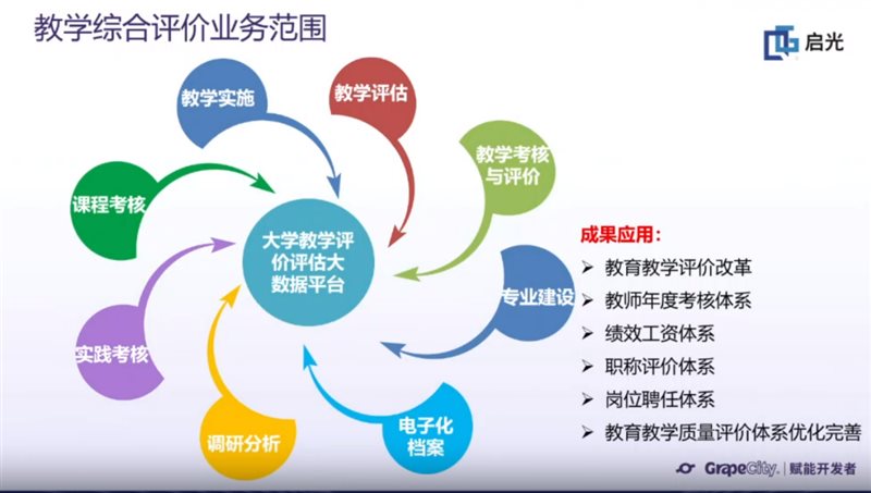 168体育 168体育直播 平台西安启光-BI在高等院校教学综合评价系统中的应用(图1)