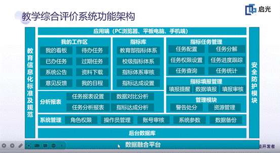 168体育 168体育直播 平台西安启光-BI在高等院校教学综合评价系统中的应用(图3)