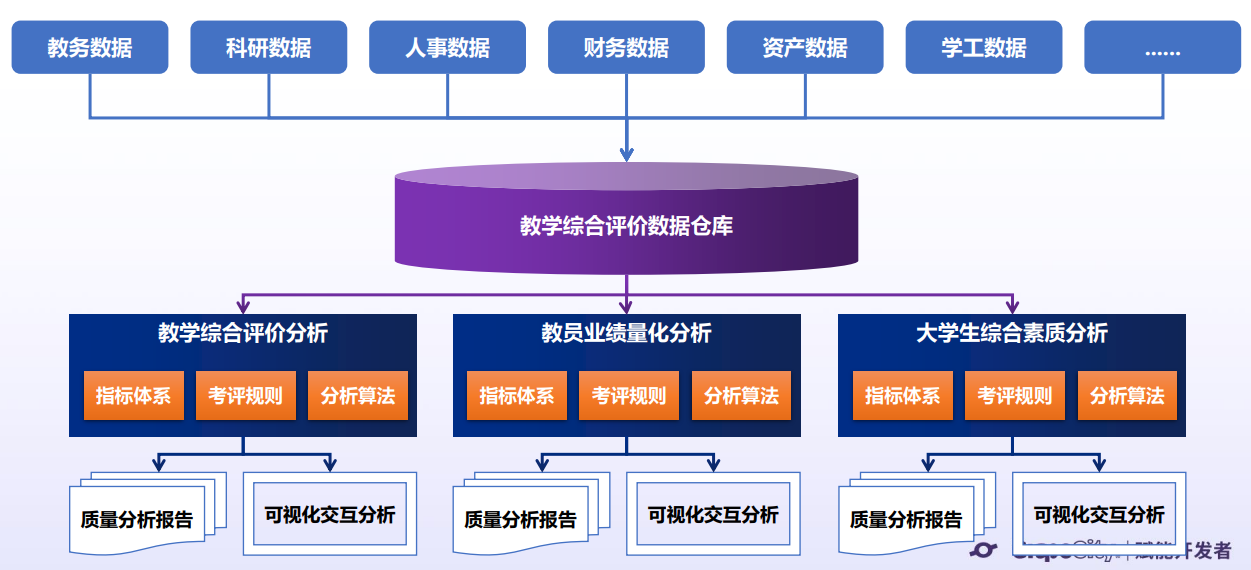 168体育 168体育直播 平台西安启光-BI在高等院校教学综合评价系统中的应用(图4)