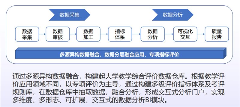 168体育 168体育直播 平台西安启光-BI在高等院校教学综合评价系统中的应用(图5)