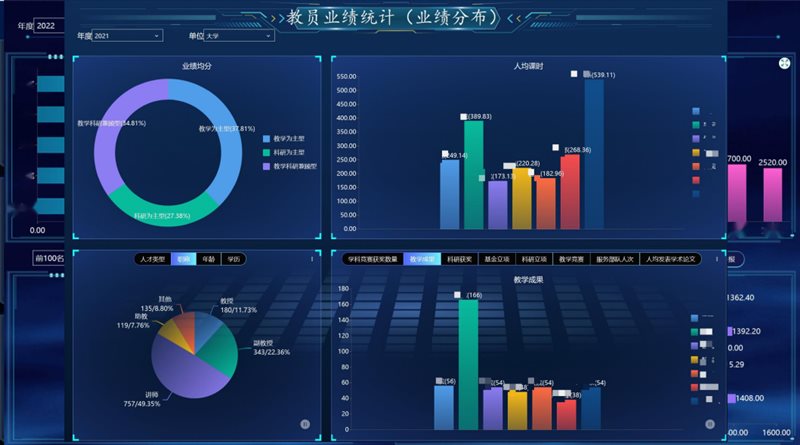 168体育 168体育直播 平台西安启光-BI在高等院校教学综合评价系统中的应用(图7)