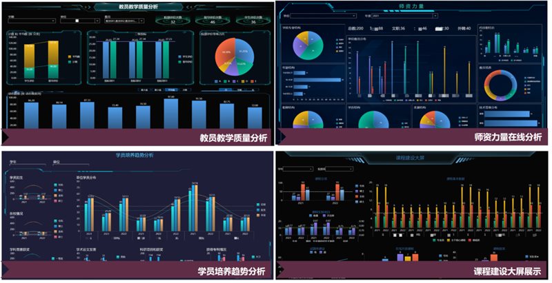 168体育 168体育直播 平台西安启光-BI在高等院校教学综合评价系统中的应用(图8)