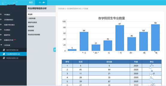 168体育 168体育直播 平台西安启光-BI在高等院校教学综合评价系统中的应用(图10)