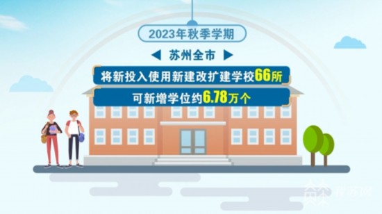 江苏多地中小学建设项目新学期投入168体育 168体育直播 平台使用 以崭新面貌迎接广大师生(图3)