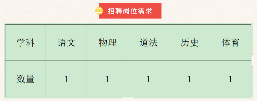 佛山市顺德区龙江外国语学校2023年8168体育 168体育官网月临聘教师招聘公告(图1)