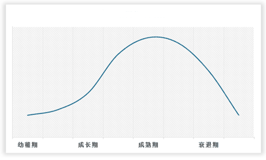 中国教学显微镜行业发展趋势分析与未来投资预测报告（2023-2030年）168体育 168体育平台(图2)