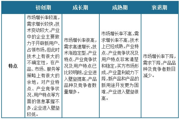 中国教学显微镜行业发展趋势分析与未来投资预测报告（2023-2030年）168体育 168体育平台(图1)