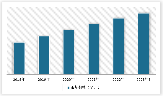 中国教学显微镜行业发展趋势分析与未来投资预测报告（2023-2030年）168体育 168体育平台(图3)