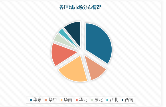 中国教学显微镜行业发展趋势分析与未来投资预测报告（2023-2030年）168体育 168体育平台(图4)