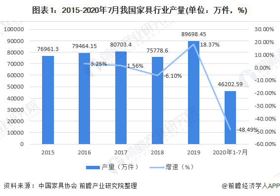 168体育 168体育平台十张图带你看2020年我国办公家具行业市场规模与发展前景 行业增长潜力巨大(图1)