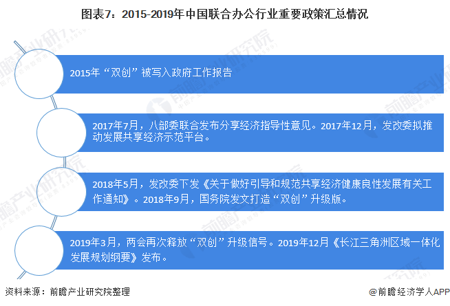 168体育 168体育平台十张图带你看2020年我国办公家具行业市场规模与发展前景 行业增长潜力巨大(图7)