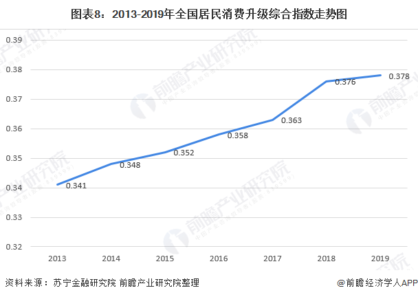 168体育 168体育平台十张图带你看2020年我国办公家具行业市场规模与发展前景 行业增长潜力巨大(图8)