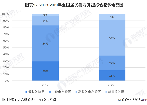 168体育 168体育平台十张图带你看2020年我国办公家具行业市场规模与发展前景 行业增长潜力巨大(图9)