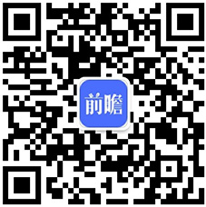 168体育 168体育平台十张图带你看2020年我国办公家具行业市场规模与发展前景 行业增长潜力巨大(图11)