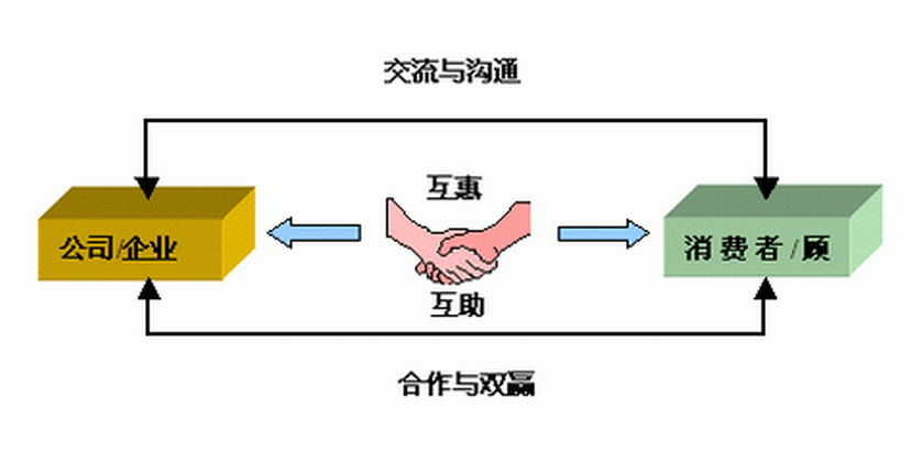 办公家具168体育 168体育直播 平台业出路在哪里？(图2)