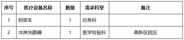 重庆大学附属涪陵医168体育 168体育平台院医疗设备院内采购竞争性洽谈公告2023年采购信息发布036号(图1)