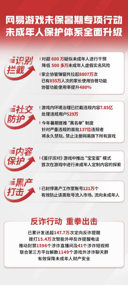 网易Q2拿出近一半168体育 168体育官网利润投入研发 研发投入强度领先行业(图6)