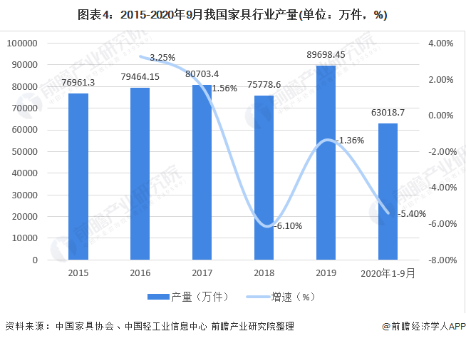 预见2021：《2021年中国办公家具产业全景图168体育 168体育直播 平台谱》(供需现状、竞争格局、发展前景等)(图4)