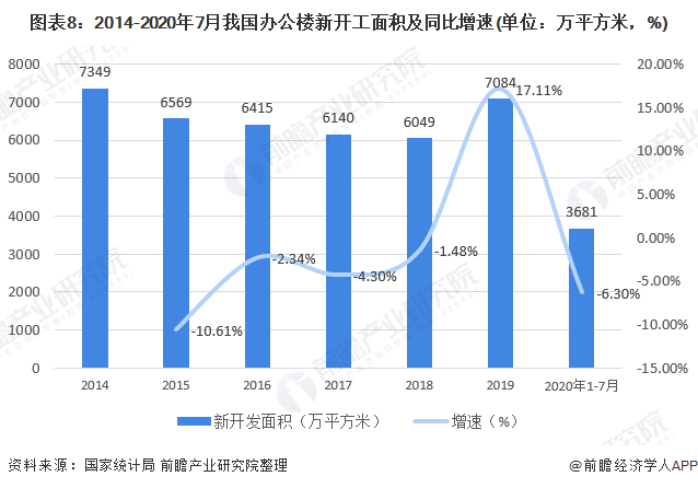 预见2021：《2021年中国办公家具产业全景图168体育 168体育直播 平台谱》(供需现状、竞争格局、发展前景等)(图8)