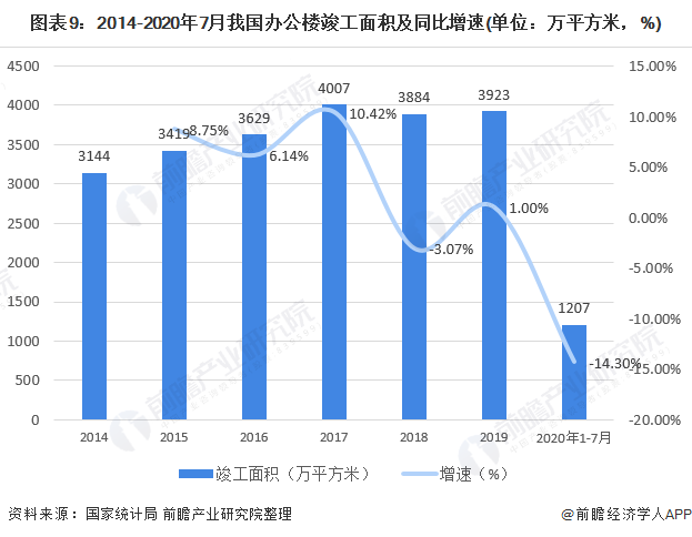 预见2021：《2021年中国办公家具产业全景图168体育 168体育直播 平台谱》(供需现状、竞争格局、发展前景等)(图9)