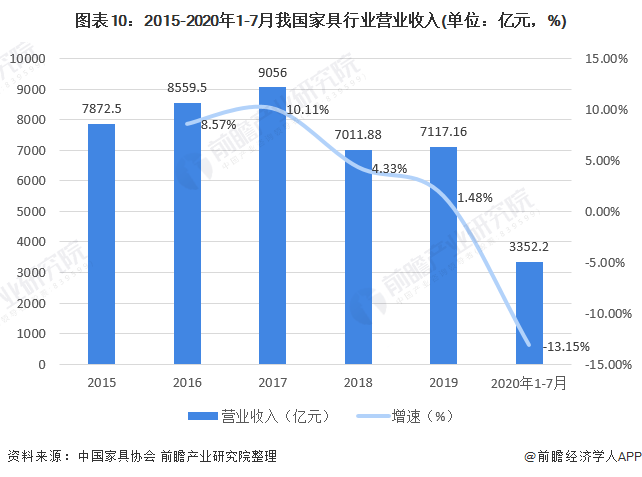 预见2021：《2021年中国办公家具产业全景图168体育 168体育直播 平台谱》(供需现状、竞争格局、发展前景等)(图10)