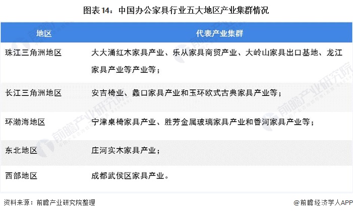 预见2021：《2021年中国办公家具产业全景图168体育 168体育直播 平台谱》(供需现状、竞争格局、发展前景等)(图14)