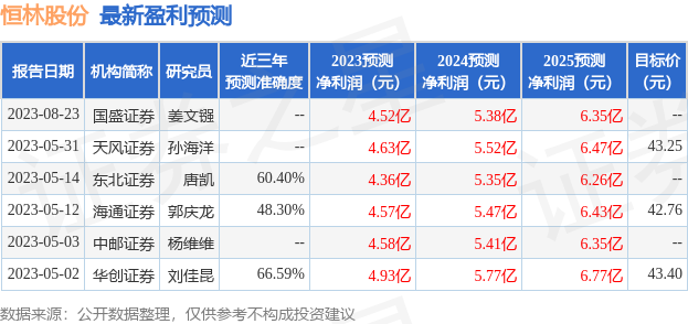 中邮证券：给予恒林股份买入评级168体育 168体育直播 平台(图1)