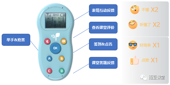 以科技赋能教学相长雨豆智慧课堂为基础教育数字化转型注入原生动力168体育 168体育直播 平台(图2)