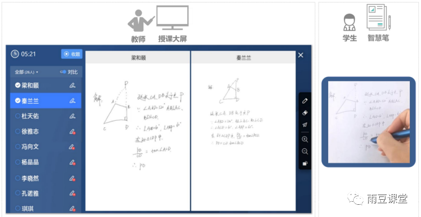 以科技赋能教学相长雨豆智慧课堂为基础教育数字化转型注入原生动力168体育 168体育直播 平台(图3)