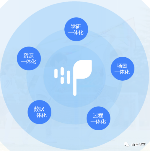 以科技赋能教学相长雨豆智慧课堂为基础教育数字化转型注入原生动力168体育 168体育直播 平台(图8)