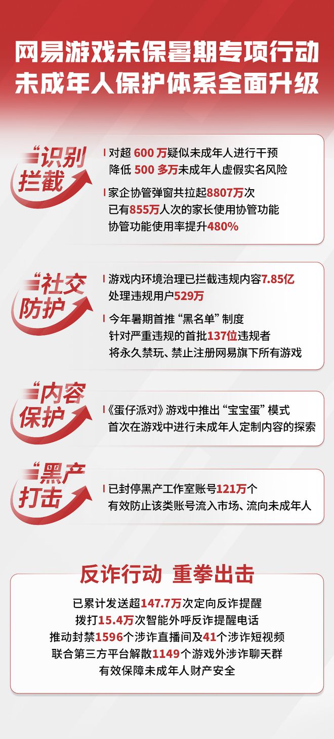 网易2023 Q2财报：净收入240亿元AI技术助自研游戏爆款频出168体育 168体育直播 平台(图6)