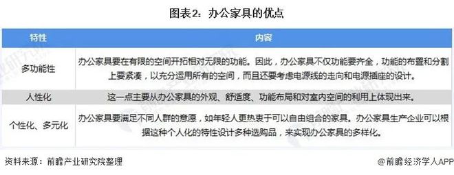 深度解析！一文带你了解2021年中国办公家具168体育 168体育官网行业竞争格局！(图2)