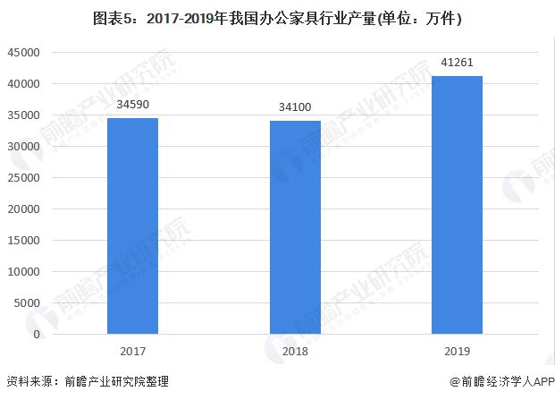 深度解析！一文带你了解2021年中国办公家具168体育 168体育官网行业竞争格局！(图5)