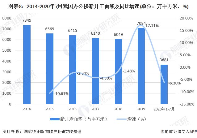 深度解析！一文带你了解2021年中国办公家具168体育 168体育官网行业竞争格局！(图8)