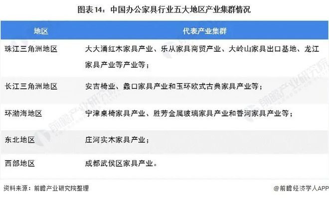 深度解析！一文带你了解2021年中国办公家具168体育 168体育官网行业竞争格局！(图14)