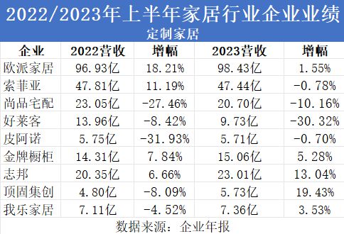 168体育 168体育直播 平台定制家居企业打起降价牌(图1)