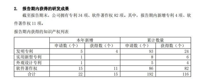 试金石与磨刀石 顾家家居、格灵深瞳、中创新航的专利纠纷透视168体育 168体育平台(图3)