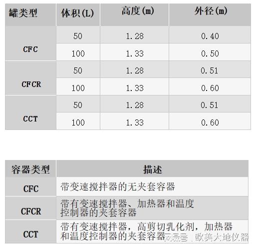 168体育Armfield多用途混合缸高性价比食品技术教学设备-欧美大地(图2)