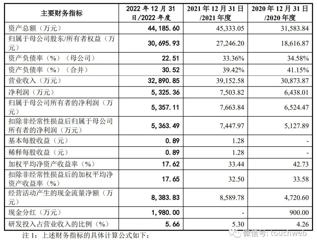 鼎佳精密IPO被终止：年营收329亿 李结平夫妇控制90%股168体育权(图1)